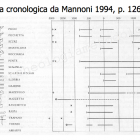 tavola-cronologia-attrezzi-mannoni-1994.png