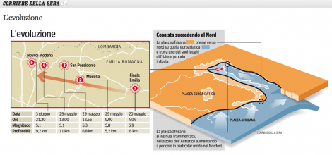 1 spostamento e placche copie