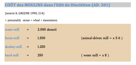 Cou t moulin diocle tien 301 ad