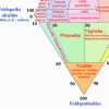 diagramm-qapf-magmatiche.png