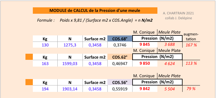 Module calcul de la pression