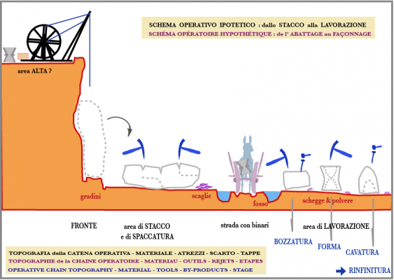 schema-cava-lavorazione.png